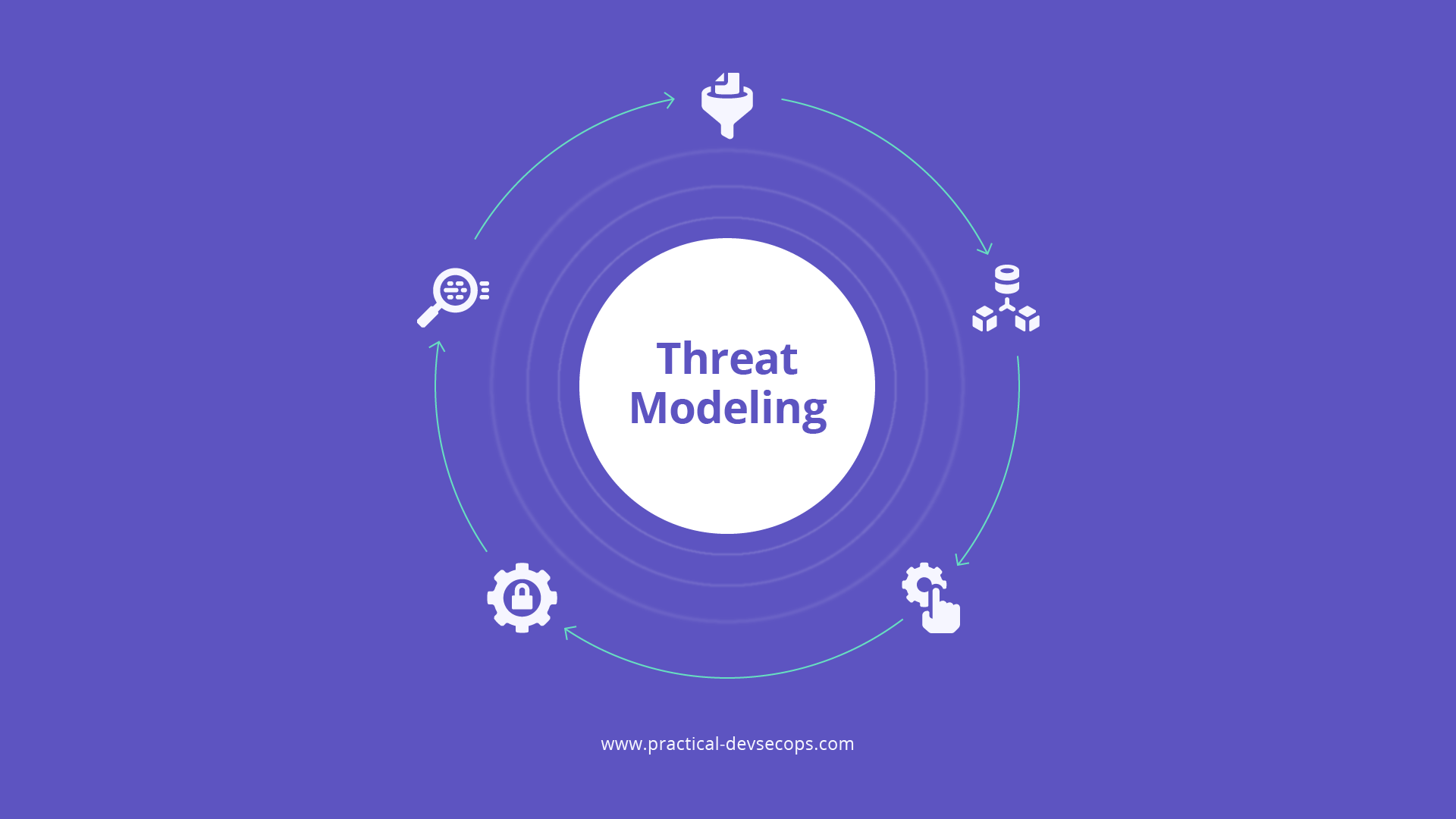 Illustrazione threat model