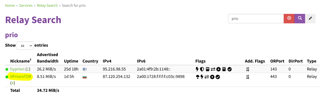 Schermata dei relay Tor su metrics.torproject.org